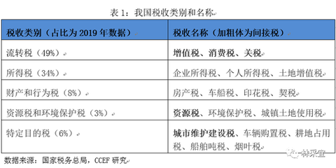 林采宜視角 降低制造業增值稅恰逢其時，環境保護專用設備制造迎新機