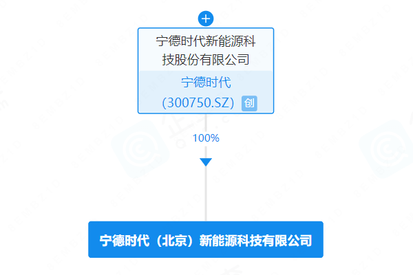 寧德時代全資落子北京，信息技術(shù)咨詢服務賦能產(chǎn)業(yè)新布局