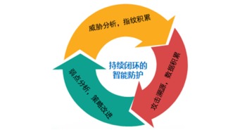 江南天安 以密碼技術為核心，打造全方位信息安全服務生態