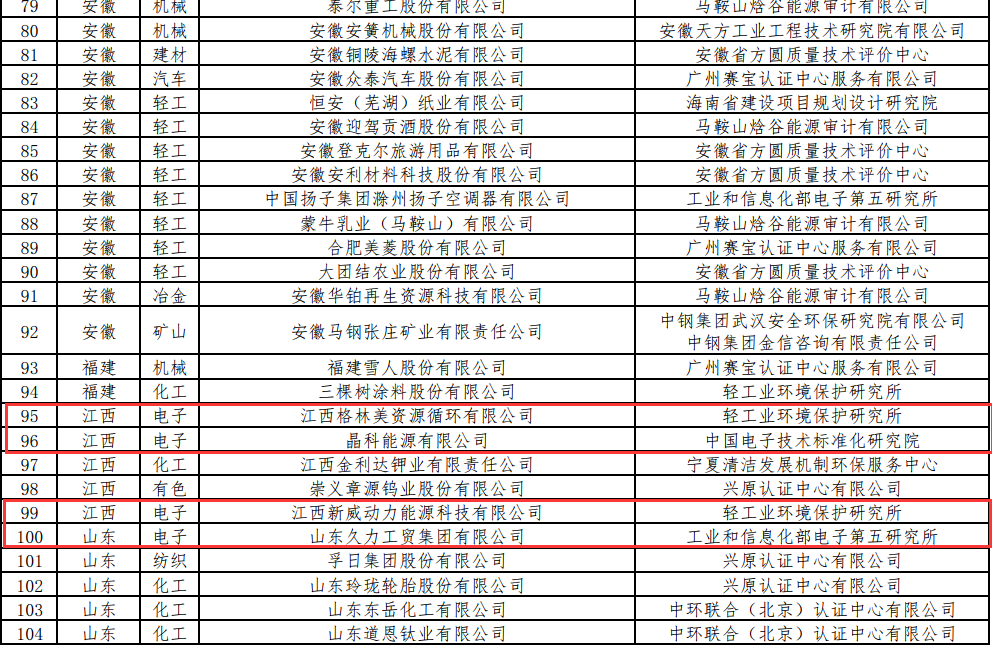 工信部公布第二批綠色工廠名單 電力企業引領，信息技術咨詢服務體系助力