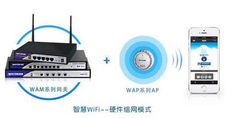 商用WiFi新紀元 維盟以場景化智能方案破局市場競爭