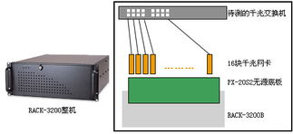 工控產品在網絡測試設備中的應用及網絡技術服務價值