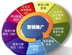 江西網(wǎng)絡(luò)推廣與網(wǎng)絡(luò)設(shè)備銷售 如何選擇專業(yè)的營銷服務(wù)與生產(chǎn)廠家